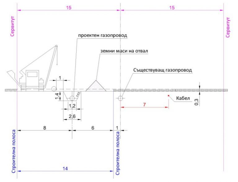 Изграждане и въвеждане в експлоатация на строежи към газопроводната ...